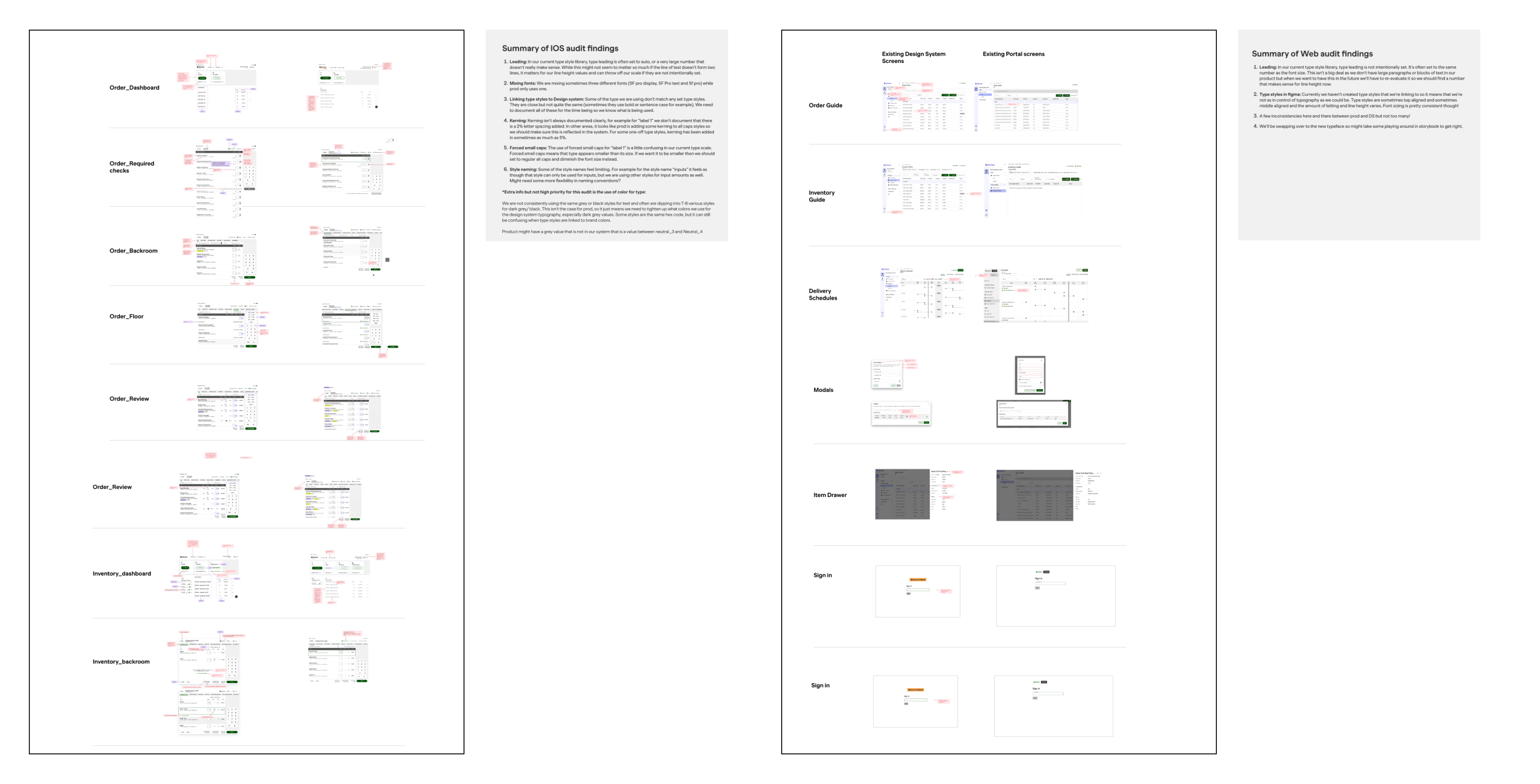 Audit of Afresh product suite